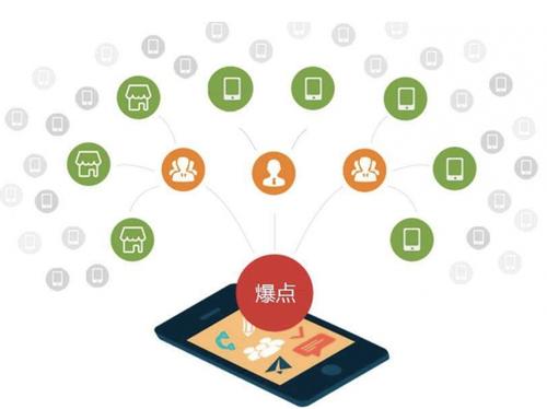 台前为什么越来越多的企业通过软文营销来引流